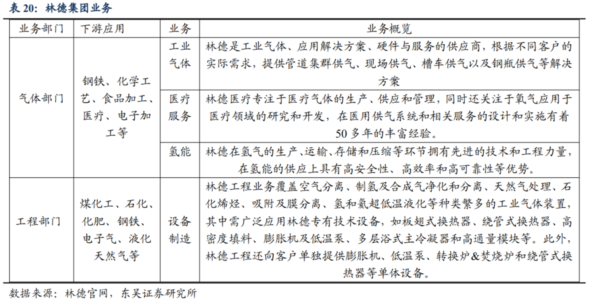 欧斯空分设备